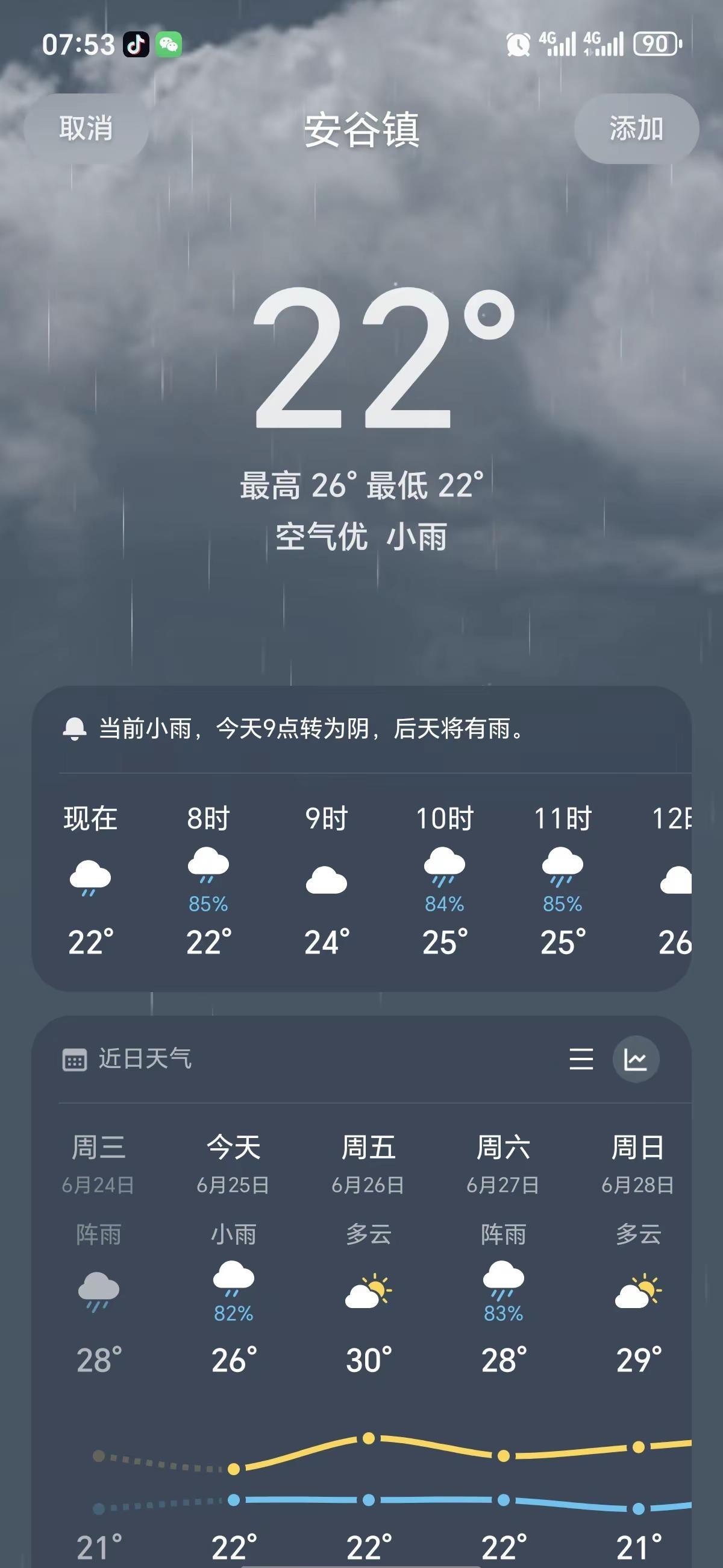 最不靠谱的就是天气预报，信它的，你会怀疑人生，自己都能在一天预告两个结果，天气预