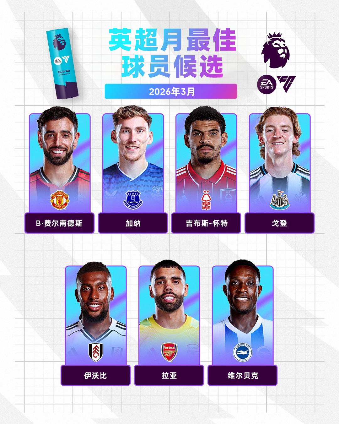 EA SPORTS 英超3月最佳球员候选名单公布，谁是你心目中的最佳？

👹B