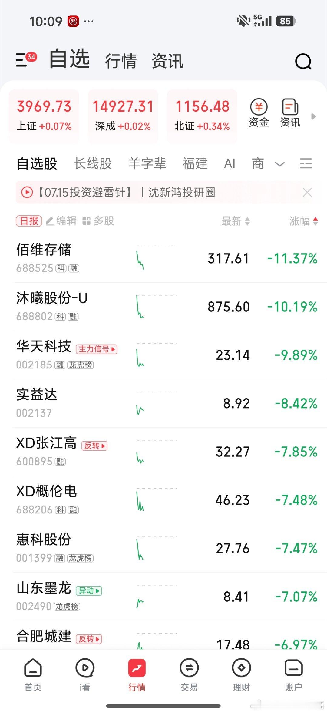 科技股出乎意料下跌，和外盘走势相反，科技股借助利好，跑路了