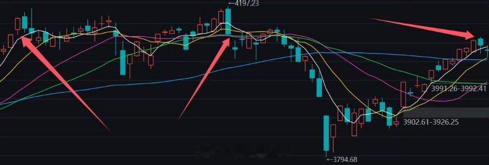 下午大A探底回升，迹象表月，下周一大A可能这样走下周一A股大概率还是走震荡整理的