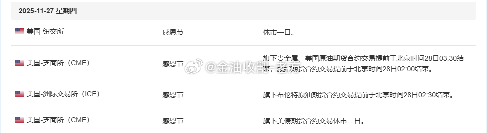 温馨提醒：因美国感恩节，今日周四以及明日周五我们所操作的外汇黄金原油都会提前休市