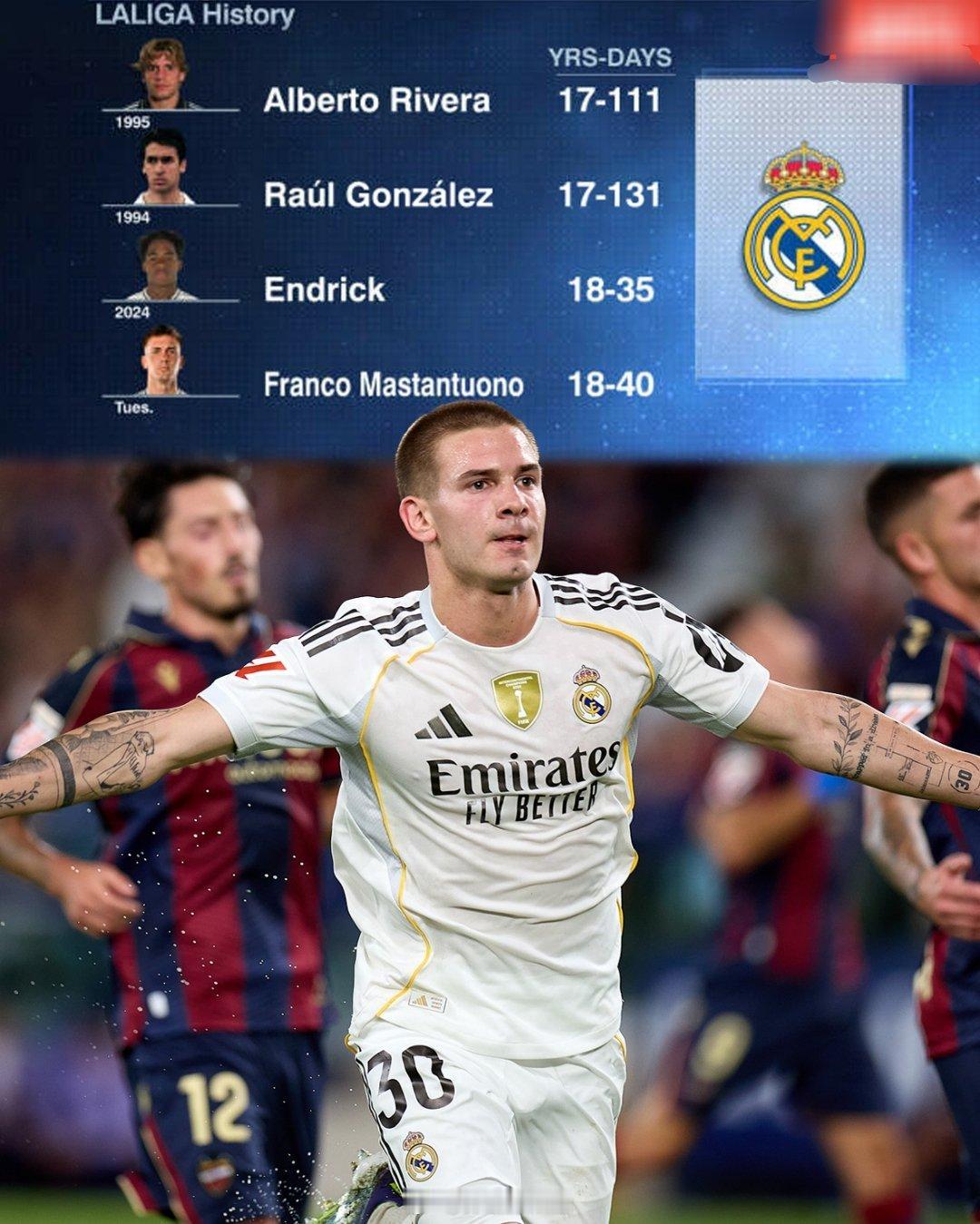 前河床球员 ⚡⚡弗朗哥·马斯坦托诺成为皇家马德里队史第四年轻的西甲进球球员⚽️?