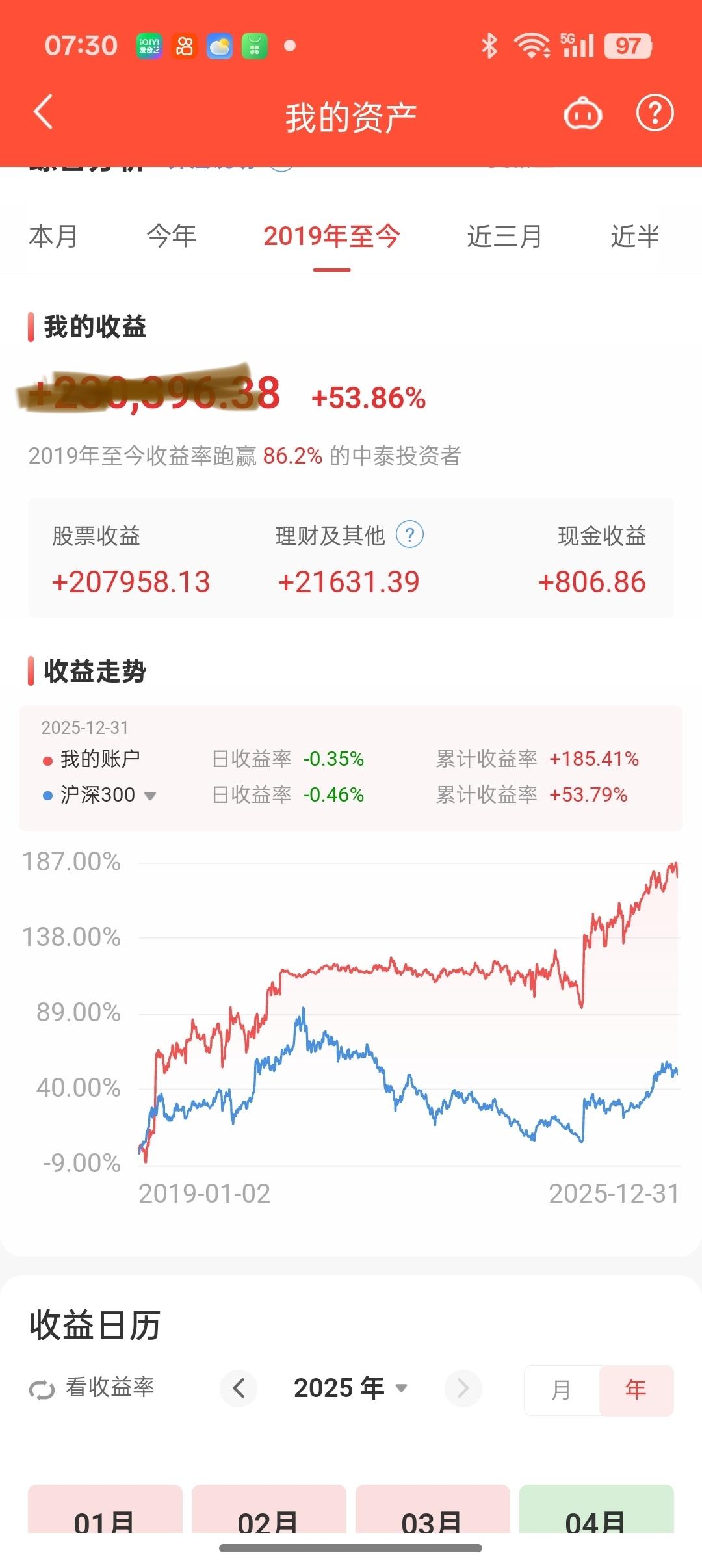 我是价值投资者，小盘绩优股的仓位占比为63.39%，中盘绩优股点比为28.35%