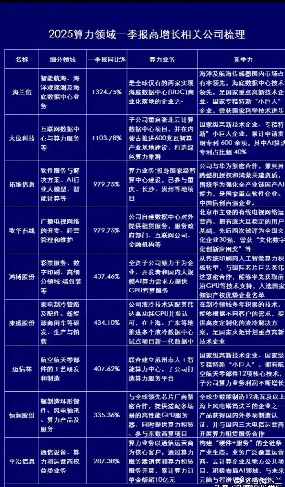 节后重大热点方向：算力互联互通根据工业和信息化部《算力互联互通行动计划》的文件内