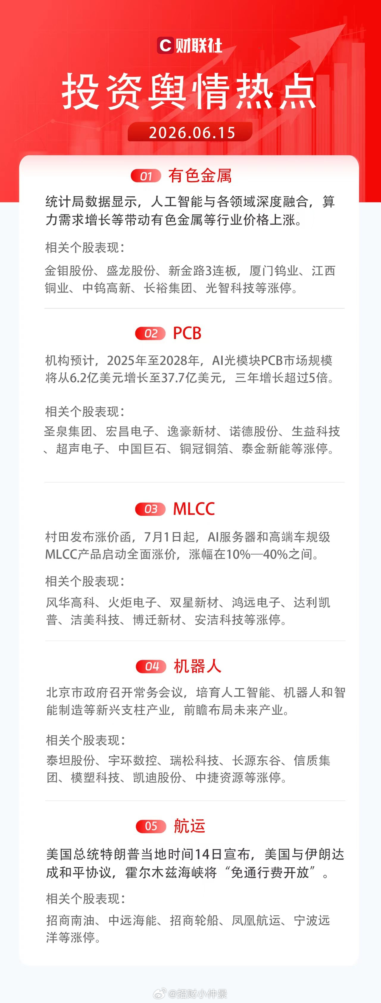 早上好，小伙伴们~~~盘前思路：1.昨天美股大涨，纳斯达克涨3%，存储$美光 M