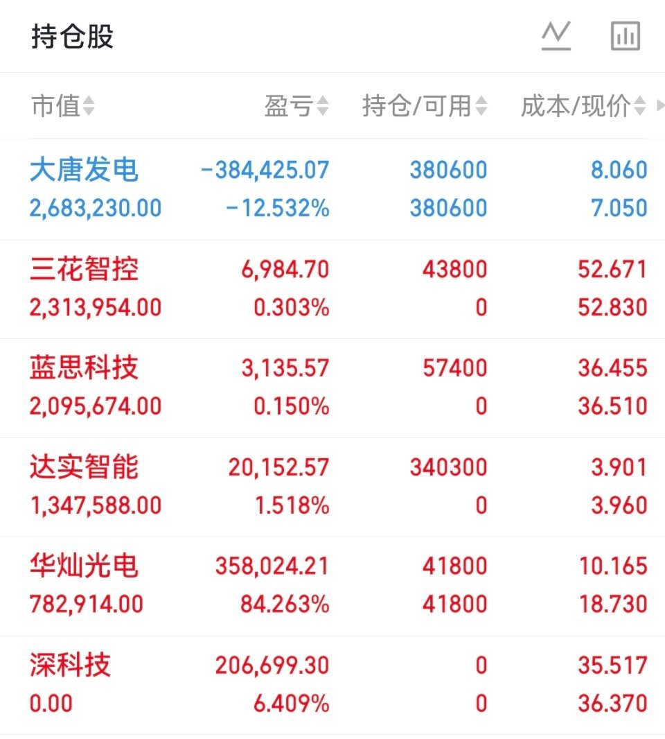 5.21晚间复盘｜资金流向+重磅公告汇总一、主力资金净流出前十（资金大幅出逃）1