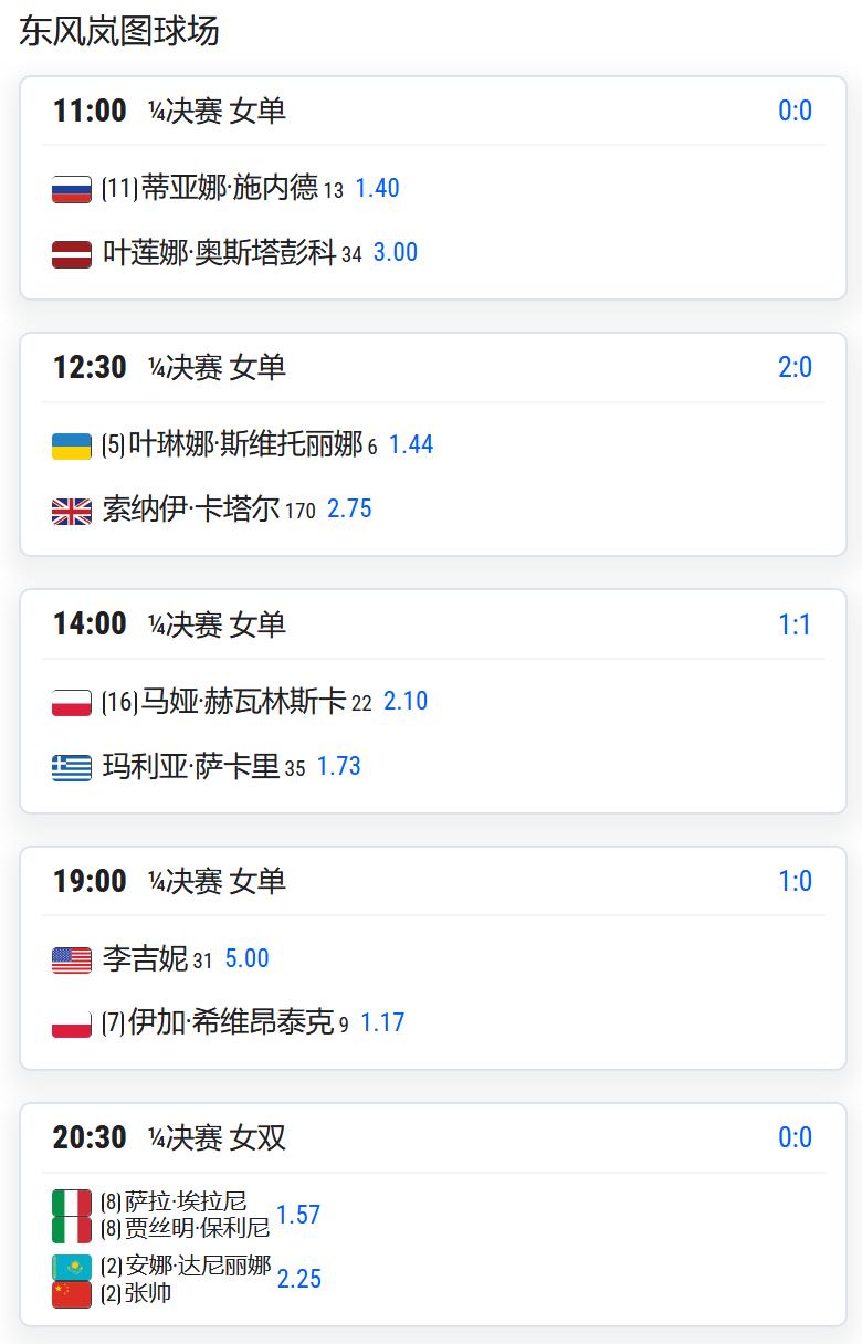WTA1000赛武汉站，女双四分之一决赛，张帅/达尼丽娜将对阵8号种子埃拉尼/鲍