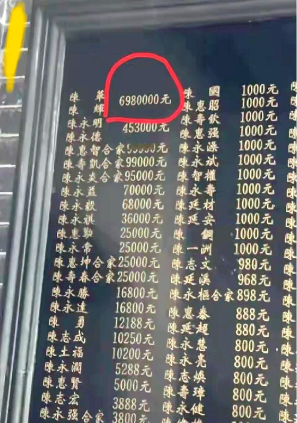 见过捐款内卷吗？
我们村功德碑上新刻的数字，那可真是让我开了眼！
别人家都是三万