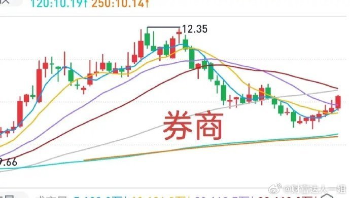 A股：暗线（芯片叠加机器人）再斩涨停，感谢主力赏饭吃！低吸券商，等待咸鱼翻身。市