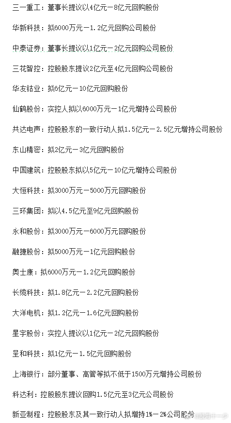 0721公告回购 