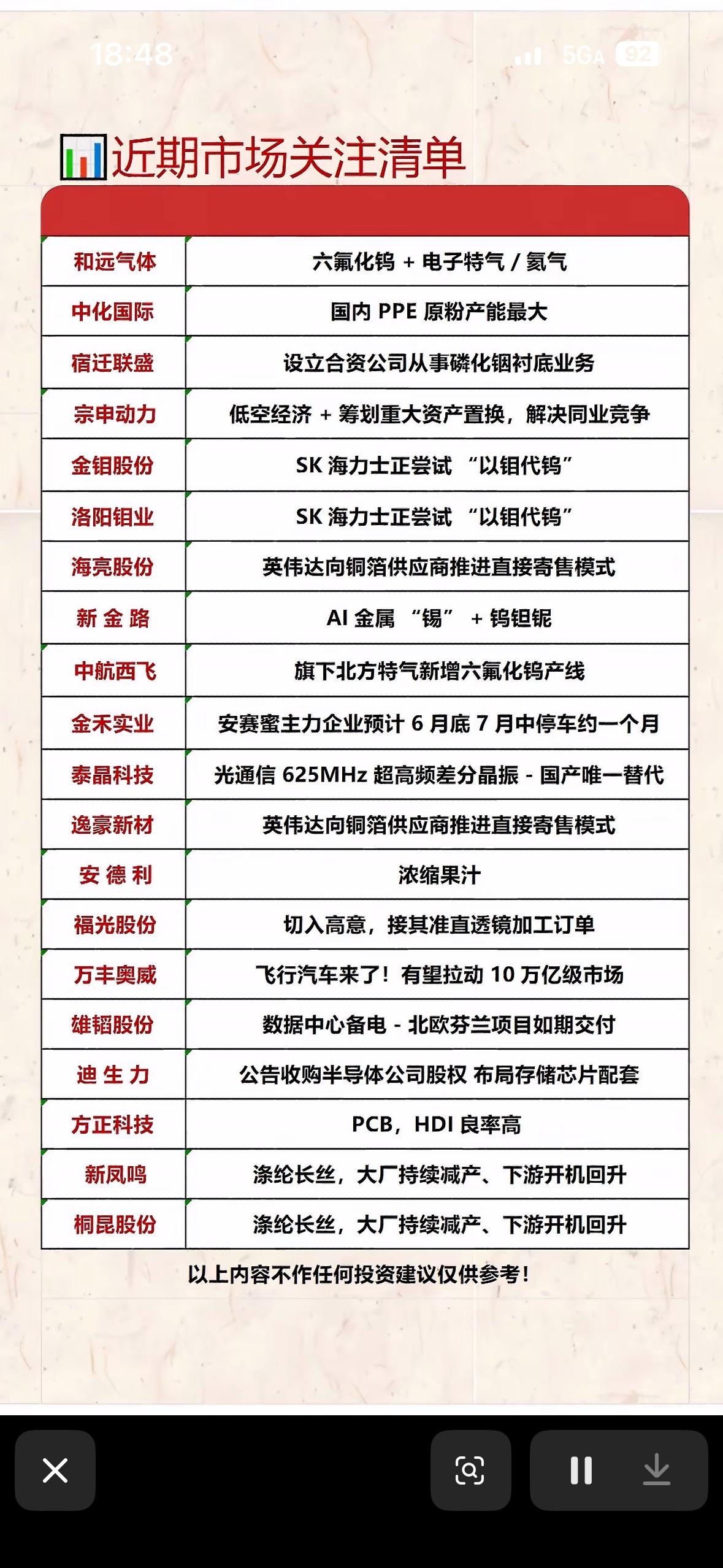 近期市场关注清单：六氟化钨、电子特气、氮气等

近期市场对六氟化钨、电子特气、氮
