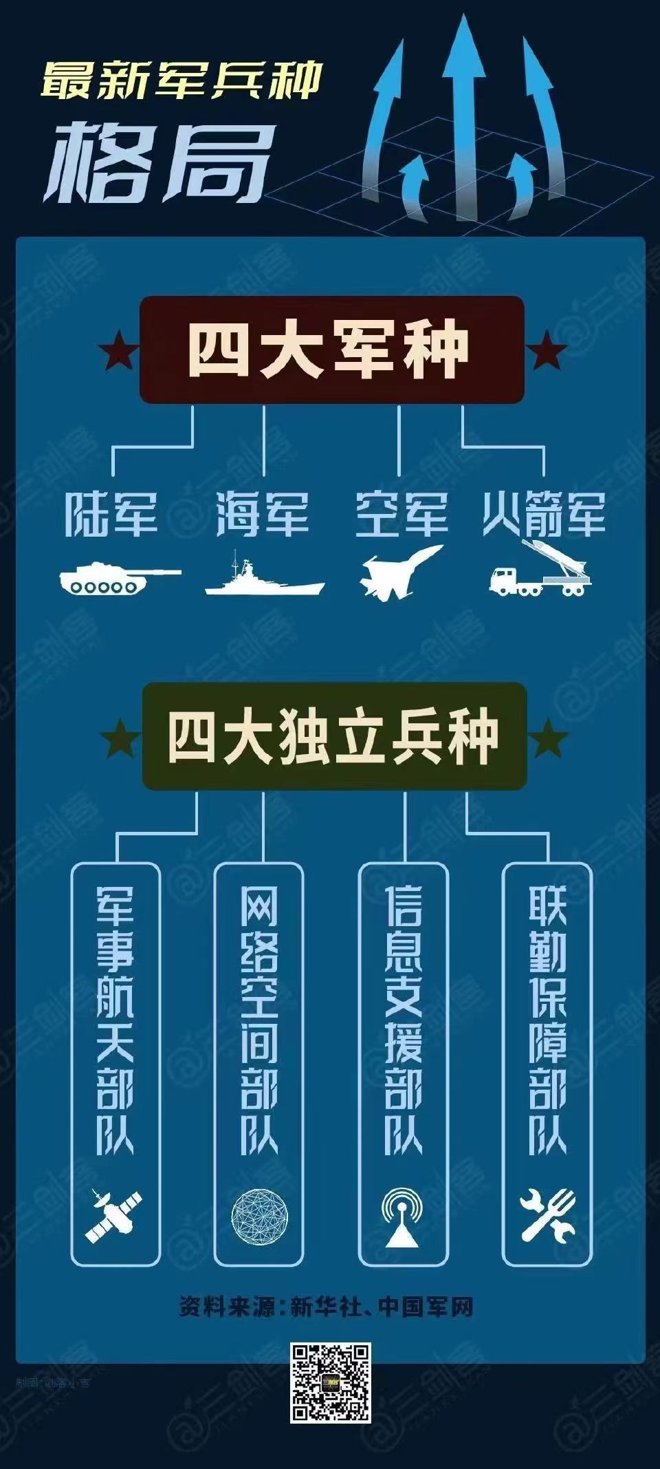 中国人民解放军信息支援部队成立 ​​​