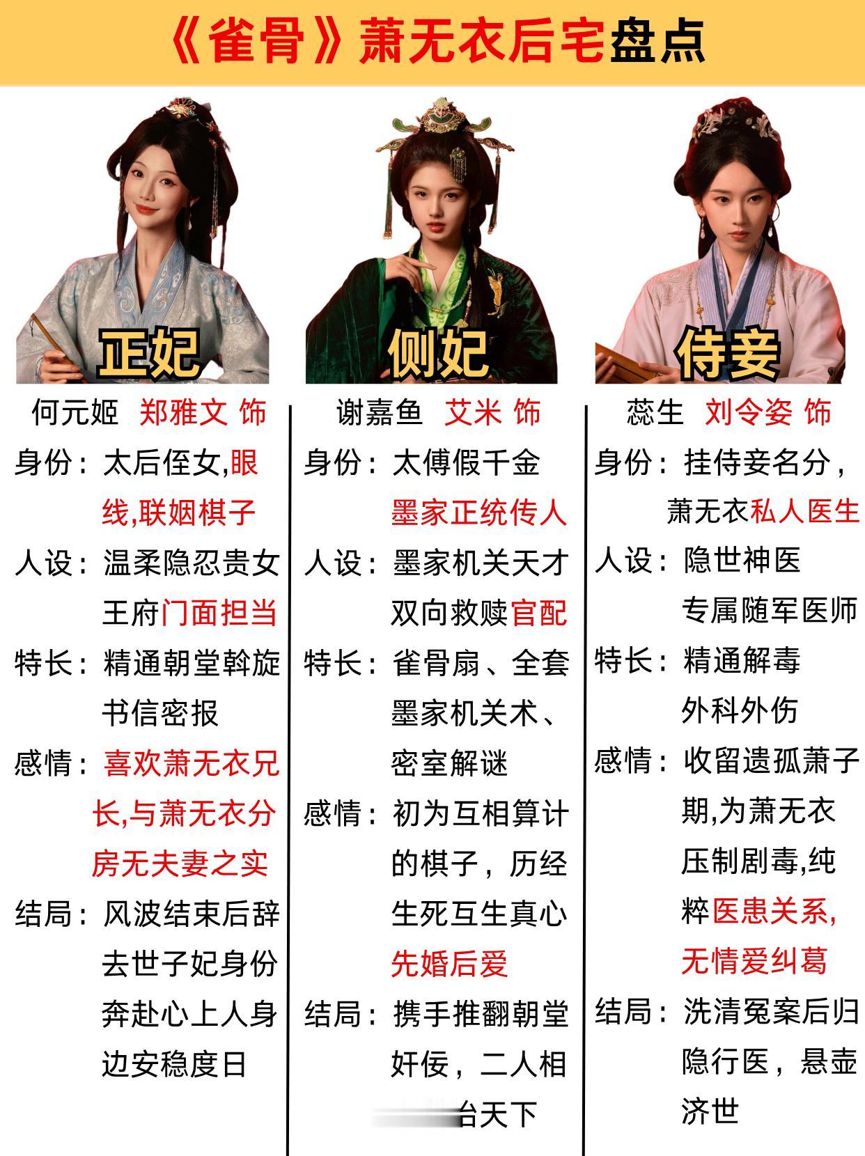后宅无雌竞，萧家大院纯纯拼好家来的。