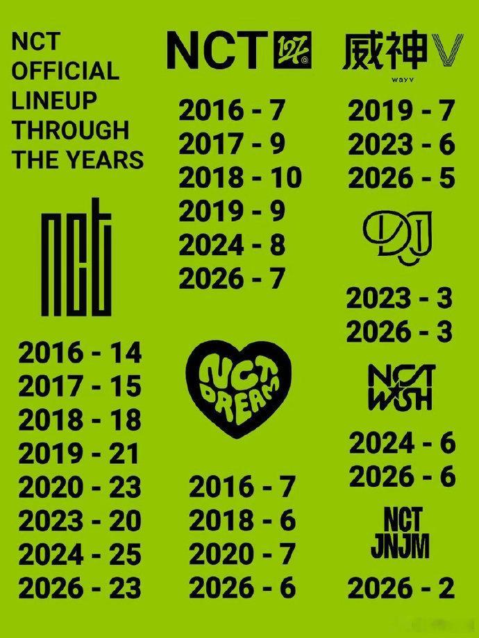 NCT人数变迁史 NCT人数时间线，好夸张！NCT人数时间线