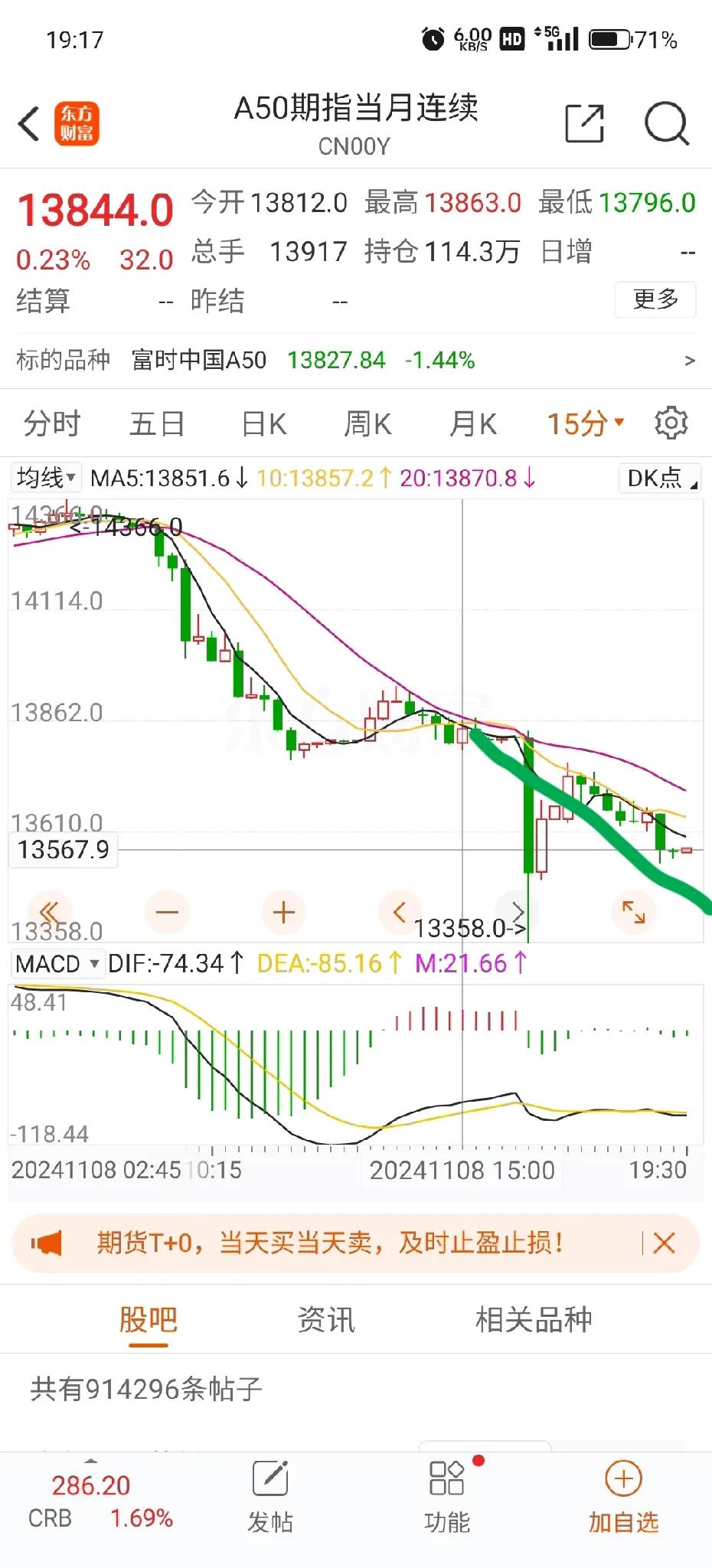 瑟瑟发抖

当你满怀期待的和实际上出现差值时，会出现什么情况？

我都不知道市场