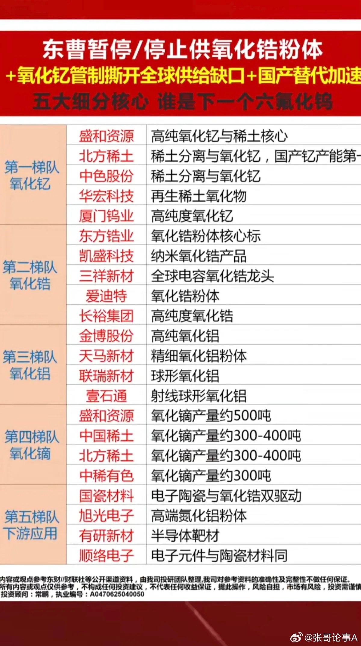 氧化锆+氧化钇：进口受阻+管制，供给缺口加大！五大细分核心，谁是下一个六氟化钨？