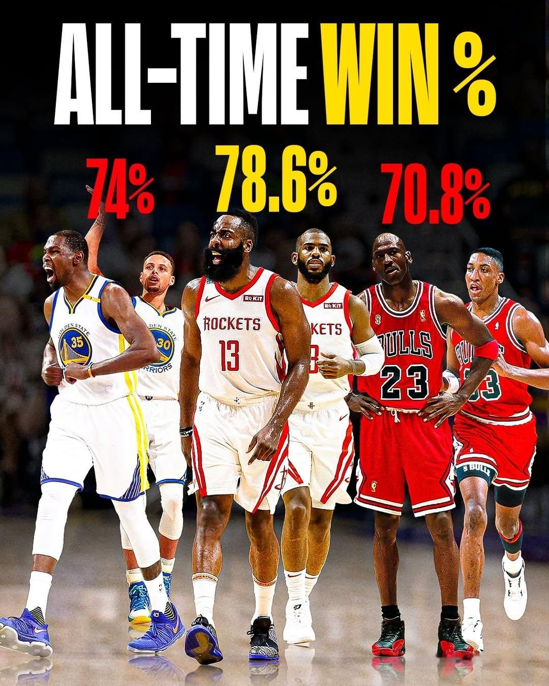 登炮再联手，下赛季能拿个啥胜率nba超季划我的观赛搭子 ​​​