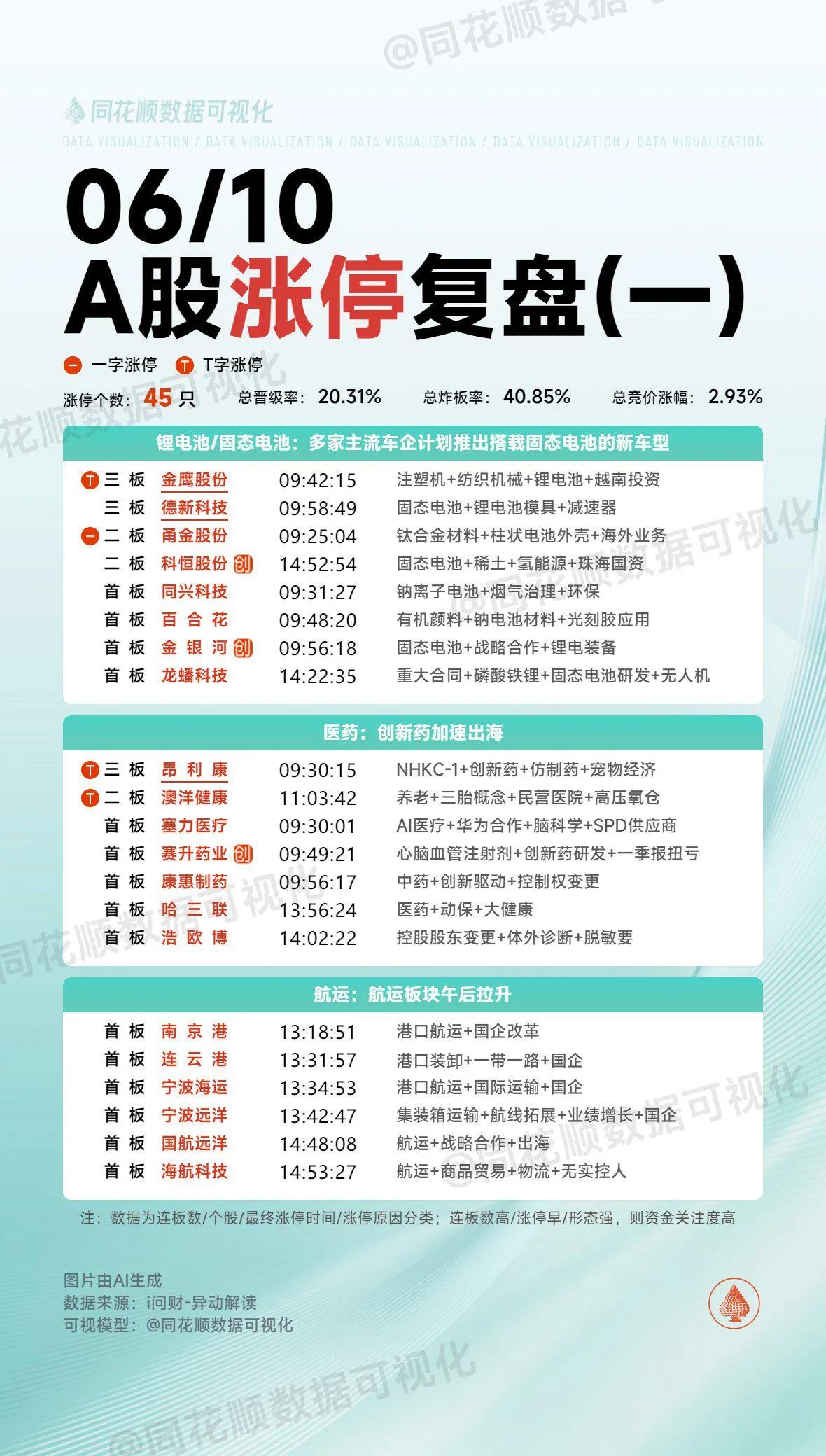6月10日复盘：百利电气、联化科技、南京港、众生药业、德新科技隔日走势的一些看法