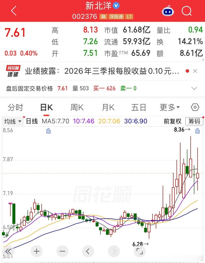 明日观察：新北🐑“羊”字辈，智慧物流+自助终端+海外出口+物流自动化运营，属于