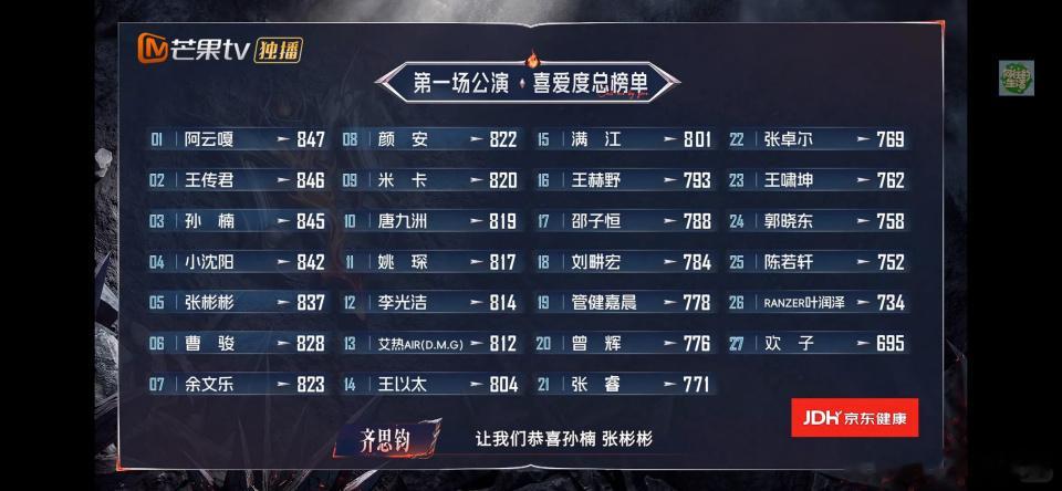 预言一下二公淘汰人员 ，谁的离场最出乎意料？看一公数据，陈若轩、李光洁唱功短板明