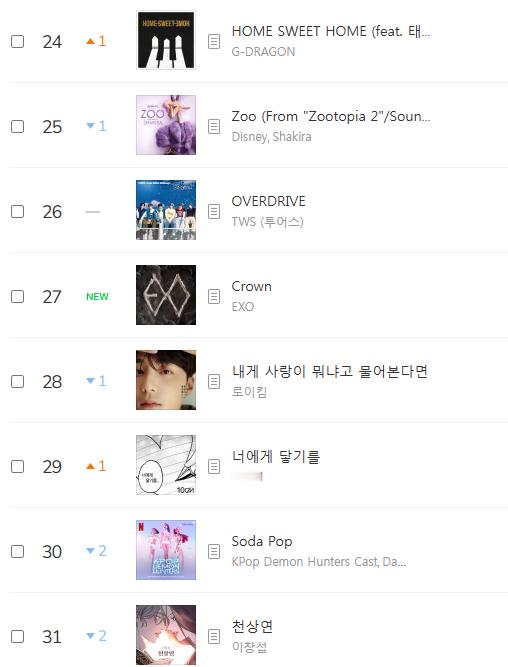 EXO《Crown》空降MelOn TOP100榜27位！ 