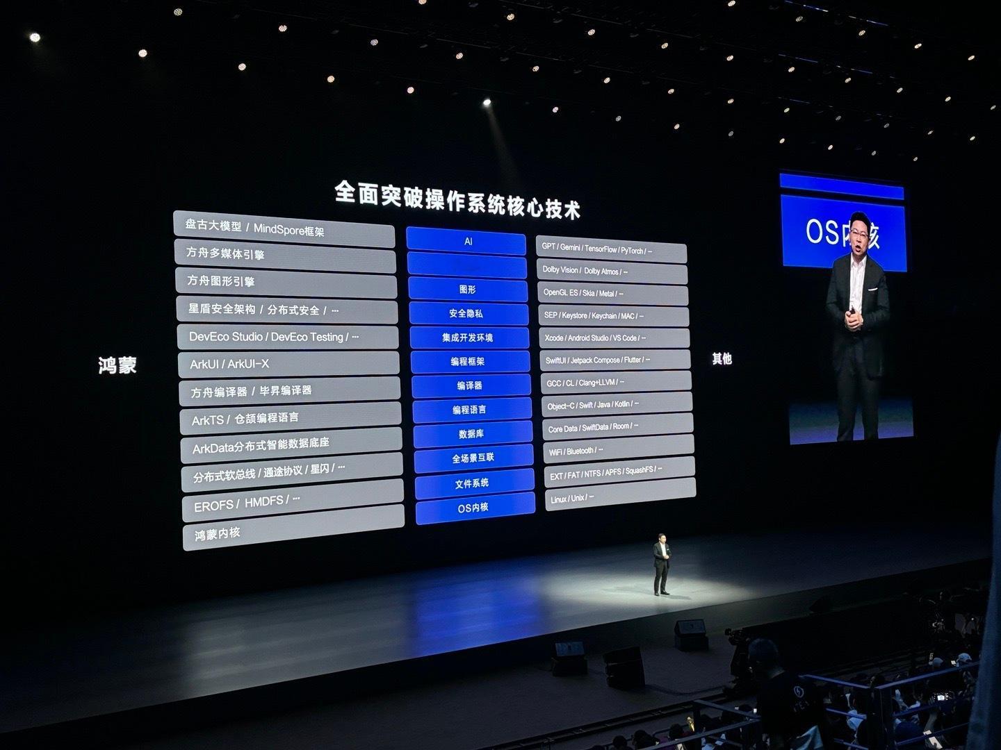 #原生鸿蒙之夜# 真的又被这页数据惊艳到！纯血原生鸿蒙实现了系统核心技术的突破！