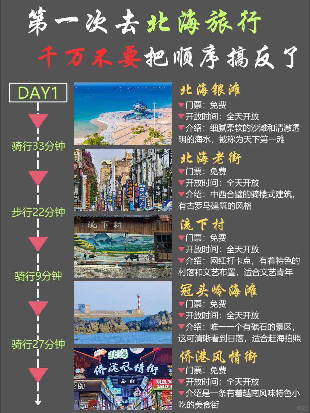 第一次来北海旅游，千万不要把顺序搞反了!