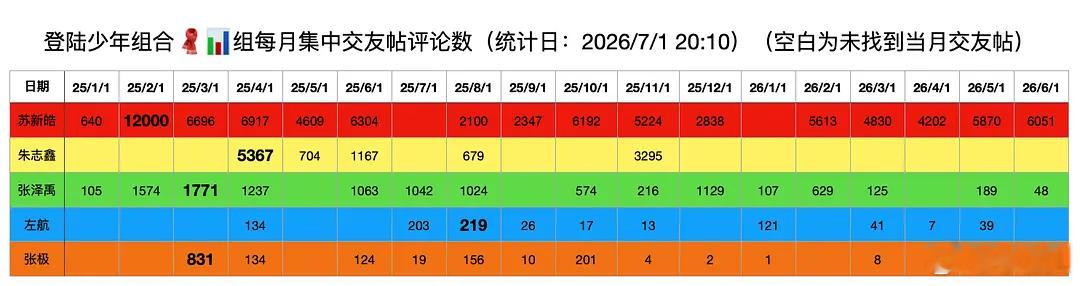每个月xhzx都会发交友扩关的微博，铲圈是没有特别号召都是自由运用，其他家不清楚
