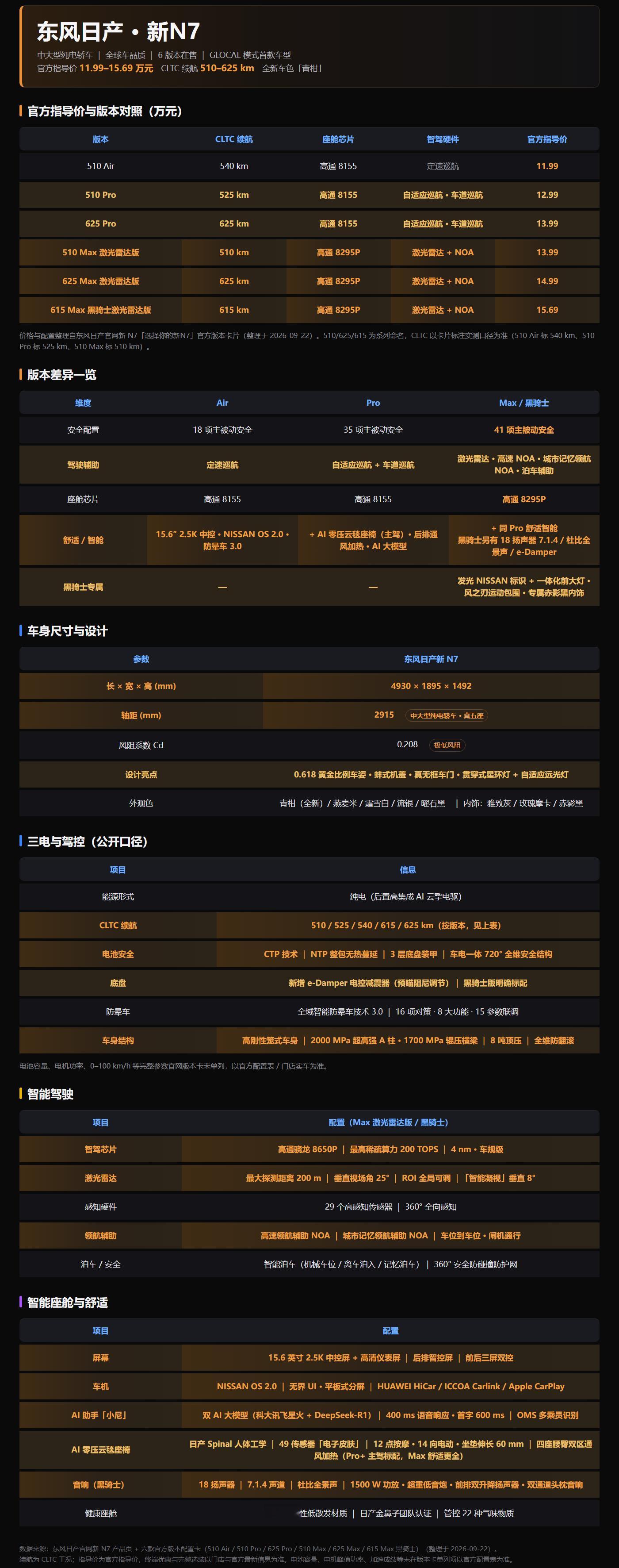 12万级激光雷达新N7上市 今年新N7性价比很高（N6车主表示情绪稳定），12.