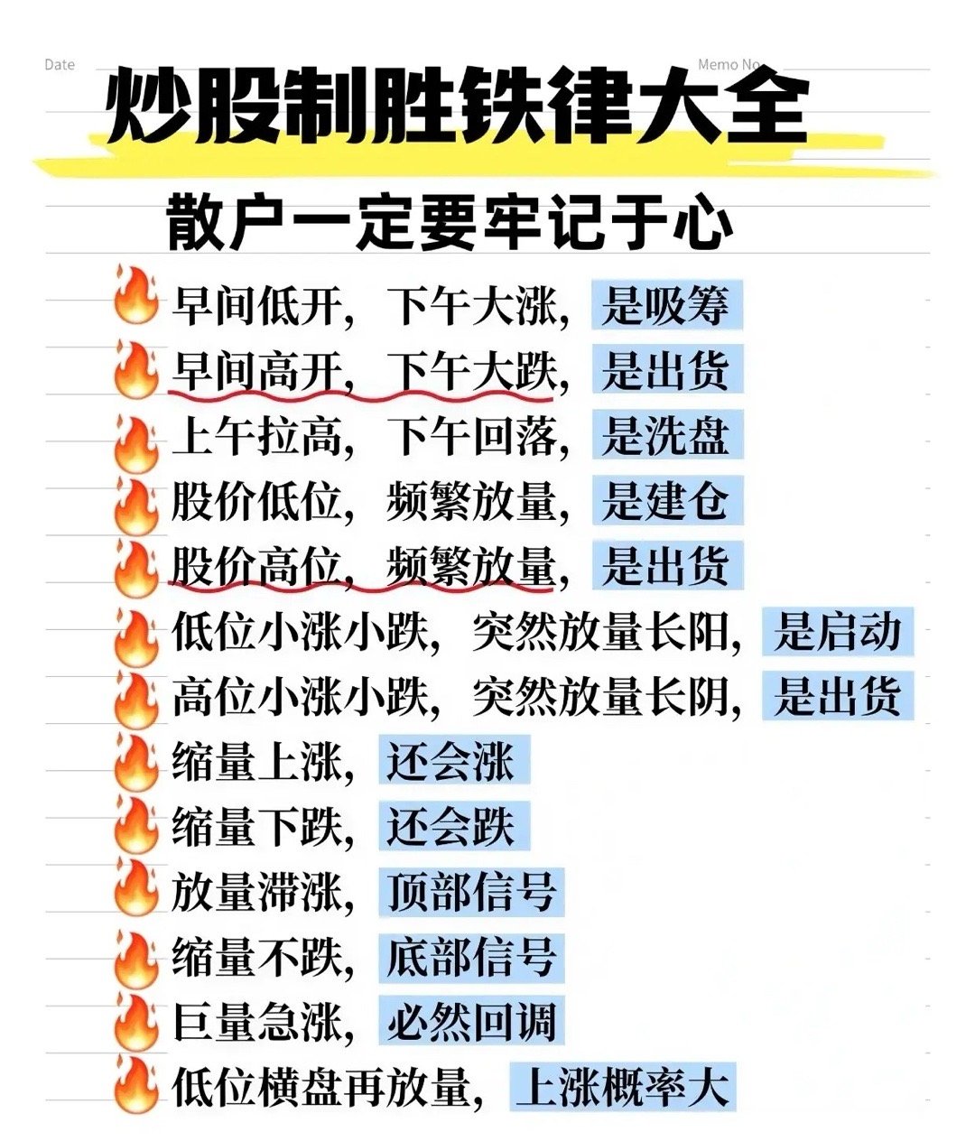 炒股制胜铁律及小提醒总结一、股价走势与量能的铁律判断1. 早间低开下午大涨，多为