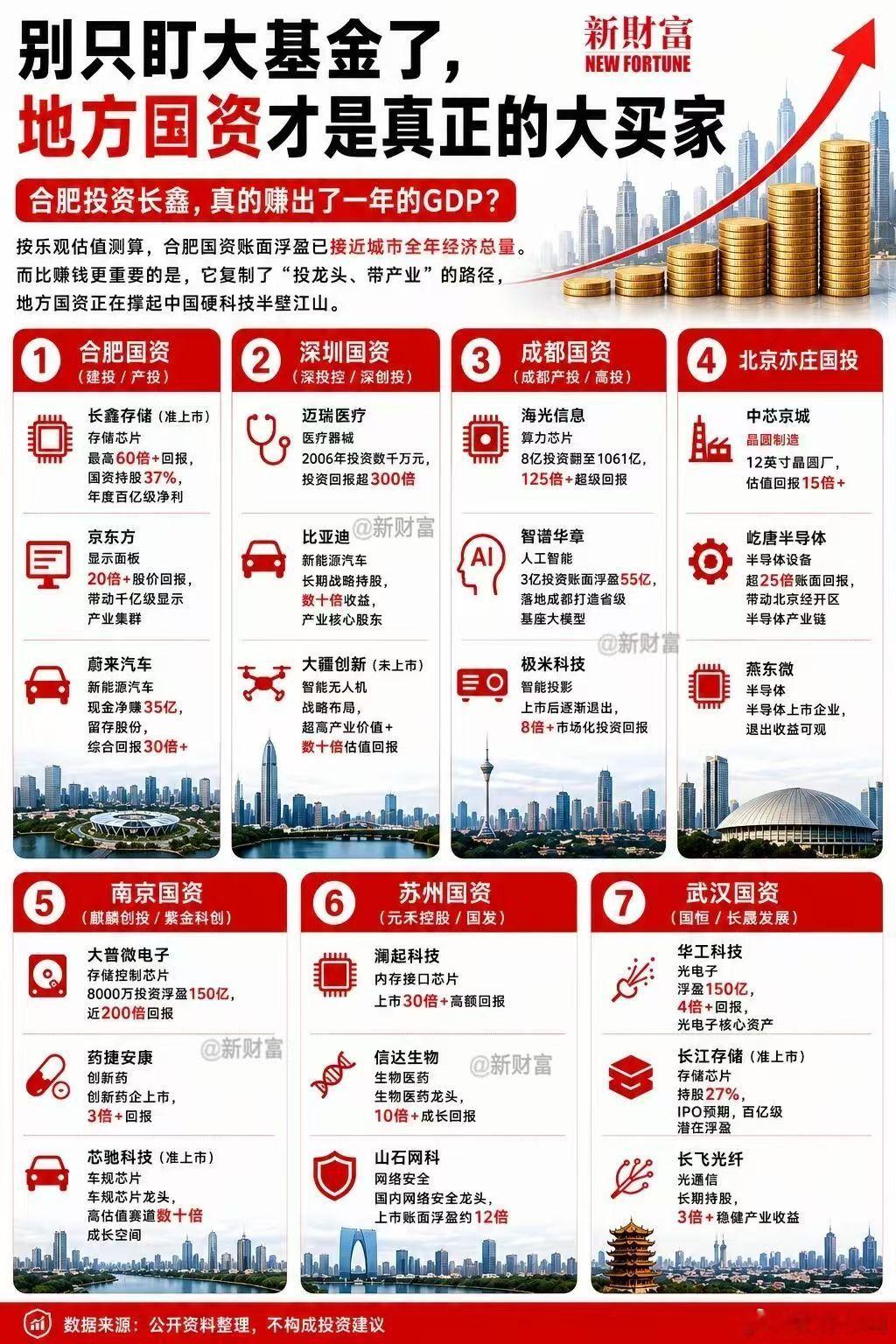 爸爸们 