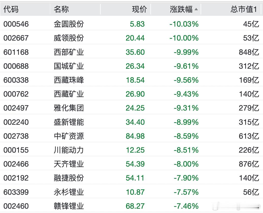 2026/2/2cpo一枝独秀，有色黄金白银迎来史诗级暴跌 