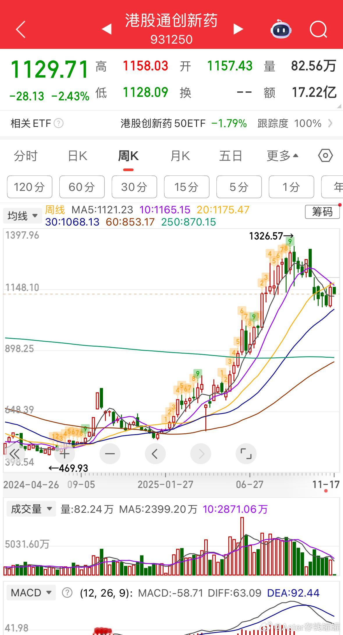 药，又跌了！行情真的好难！