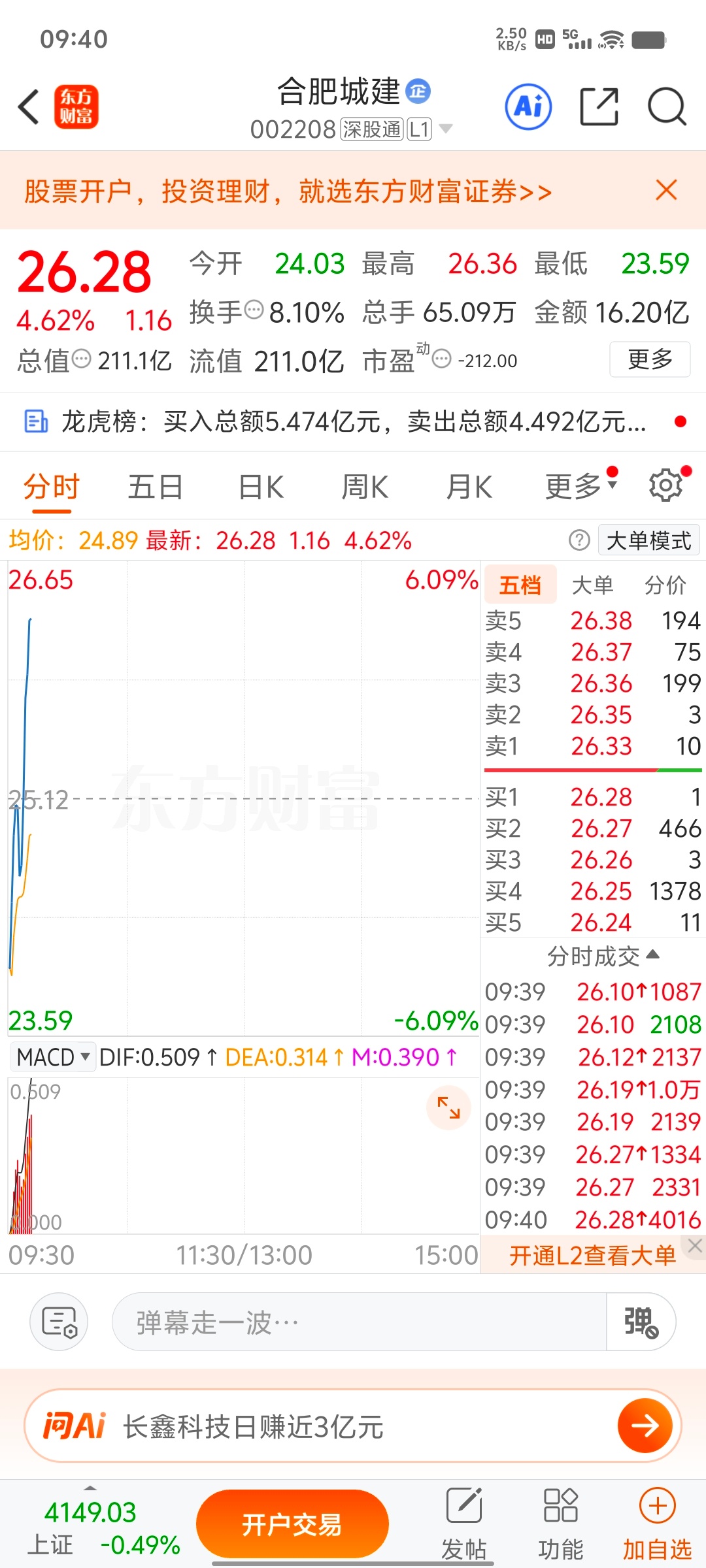 战友们！合肥城建全部止盈落袋，见好就收绝不贪多！华电辽能果断止损离场，不恋战、不