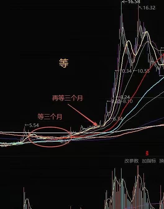 等的力量 ​​​