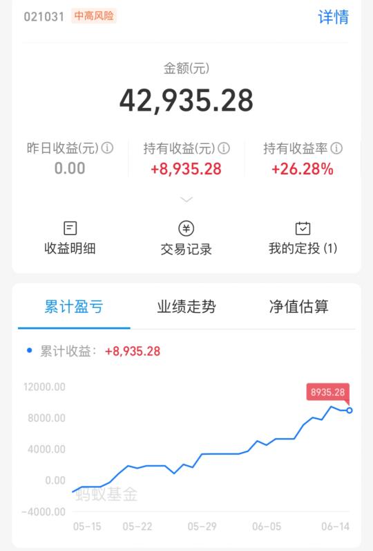 周五创新药大跌后怎么走？