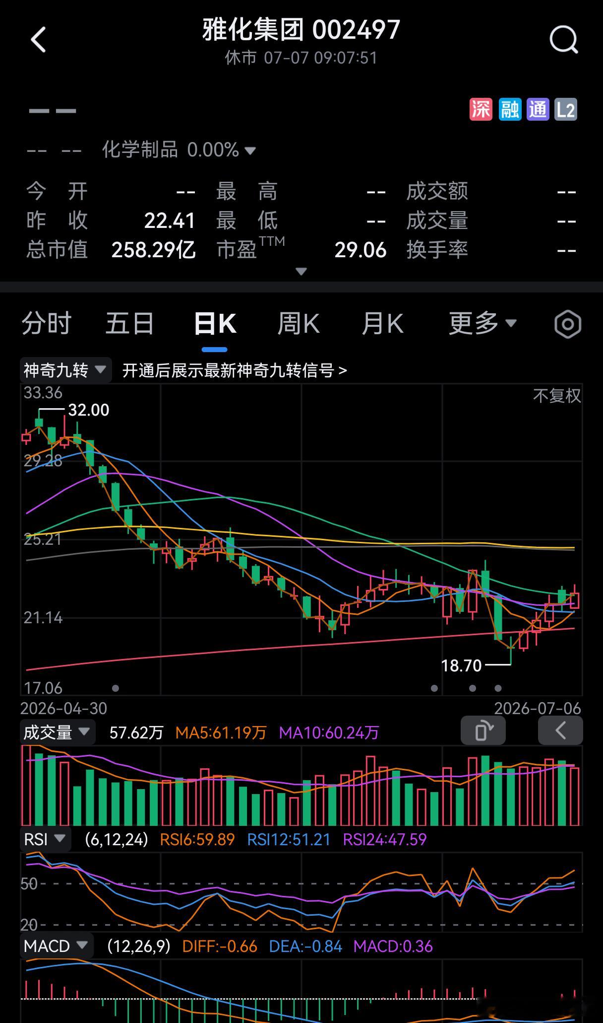 今天会涨停么？雅化集团7月6日公告，预计2026年上半年归母净利润11亿元～13