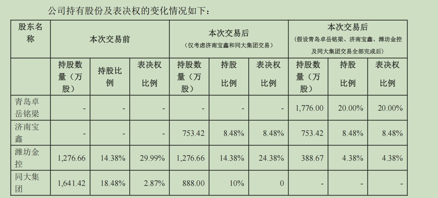 华为、C919背后的“玻璃大王”拟5亿“入主”同大股份，控制权存隐患？