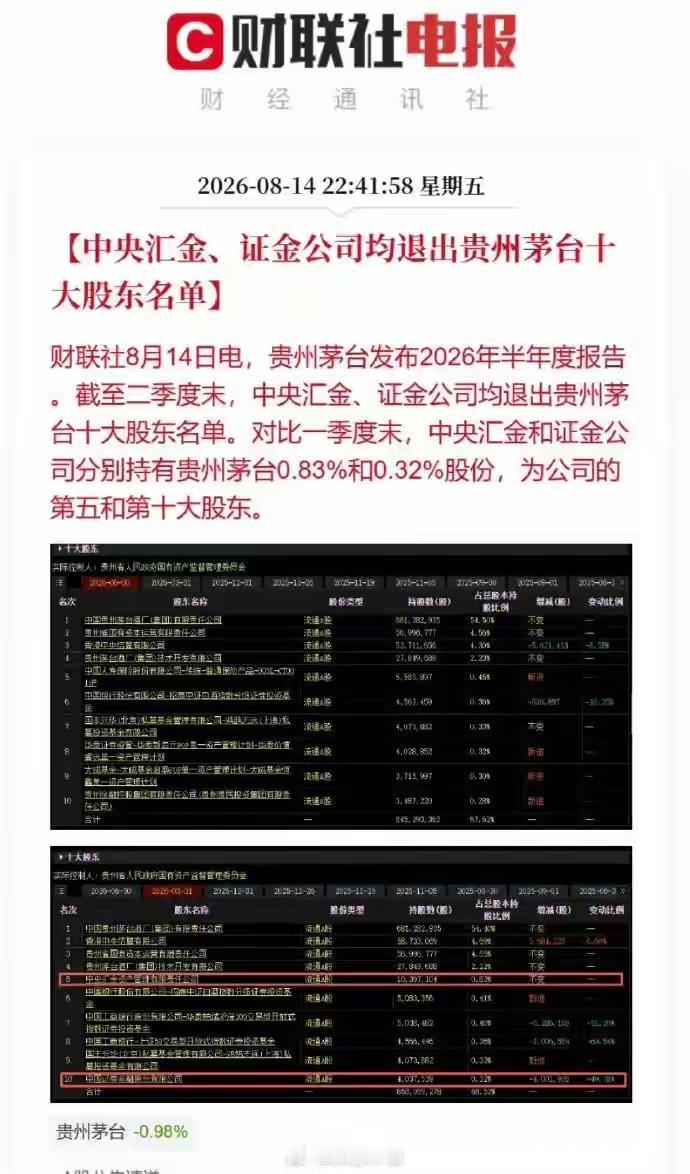 关于国家队汇金这些大的机构在不断的减持茅台，其实这是一个风向标的变化，以前很多机