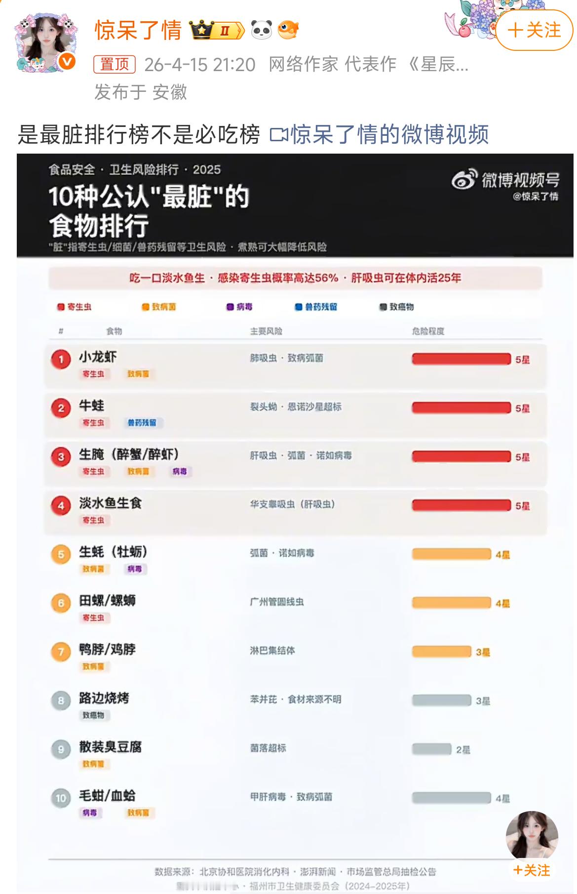 是最脏排行榜不是必吃榜 我靠…… 