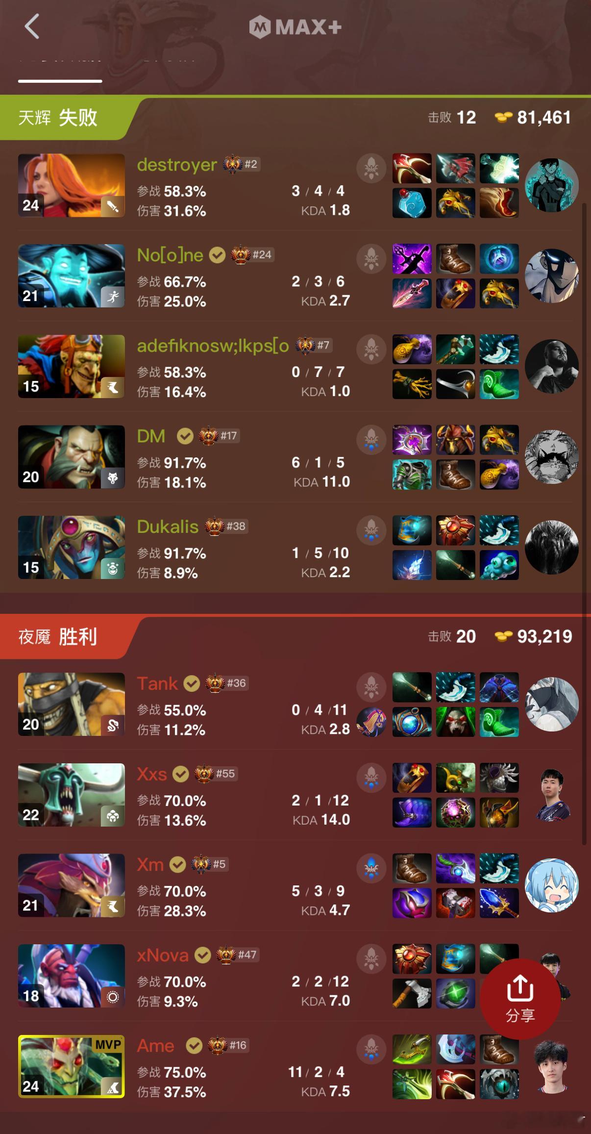 XG二比零击败PARI挺进下一轮！牛逼！怎么感觉XG顿悟了dota2dota ​