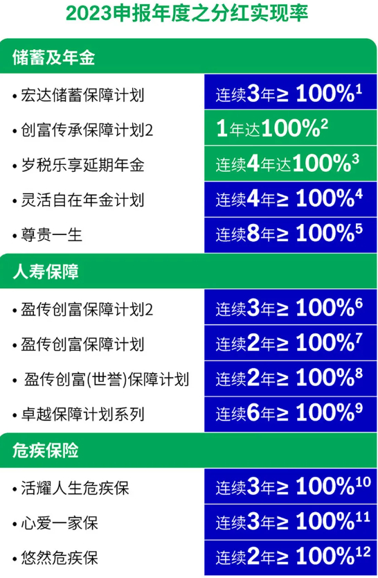 宏利带你了解香港重疾险，揭秘健康保障的正确打开方式重疾，是一件我们都不愿面对，却