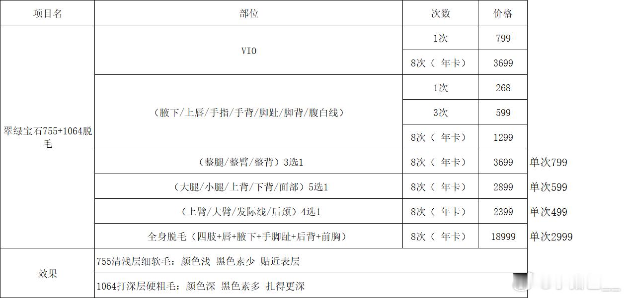 深圳的翠绿宝石VIO真的不一样我在北京作为素人花钱买了某机构便宜翠绿团打了两年均