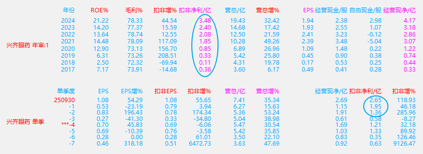 继续加。 ​​​