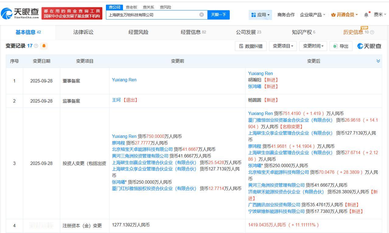 腾讯等入股碳生万物科技公司
天眼查App显示，近日，上海碳生万物科技有限公司发生