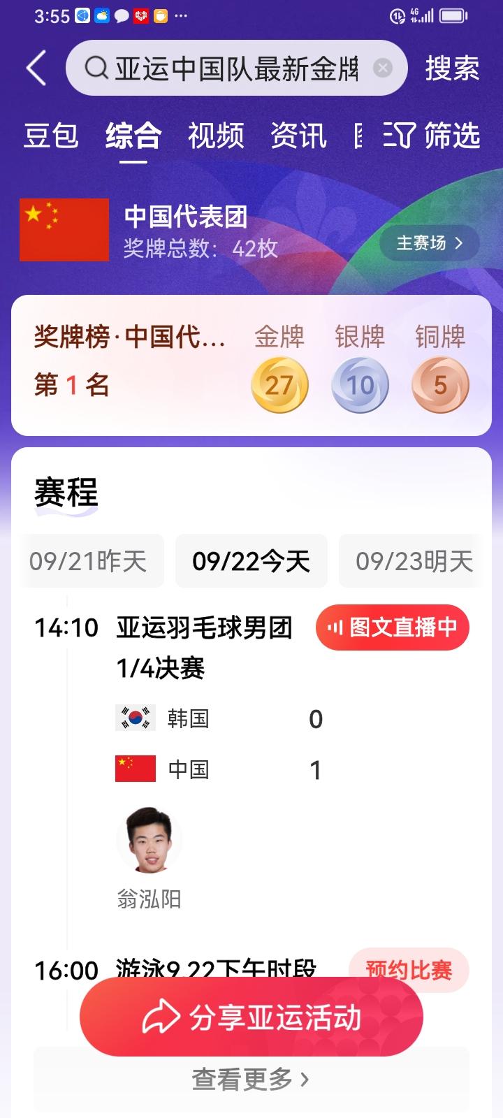 才几天哪！中国代表团在亚运会就获得了27枚金牌，要是奥运会这么拿金牌就行了…
亚
