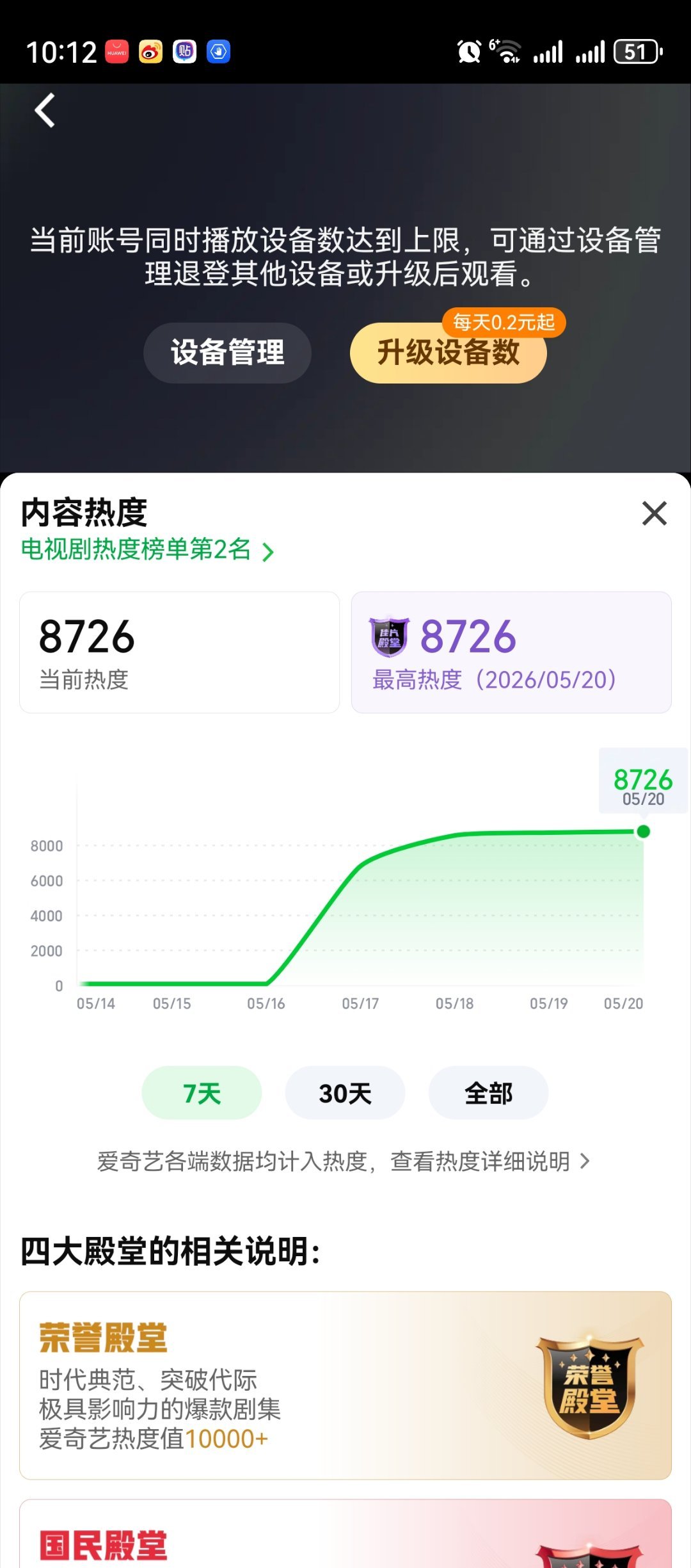 热度8726继续冲冲冲 