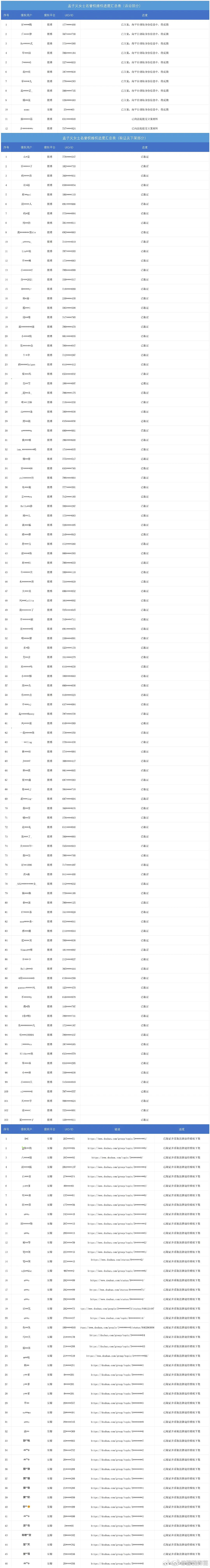 孟子义告黑告了140多个！！ 