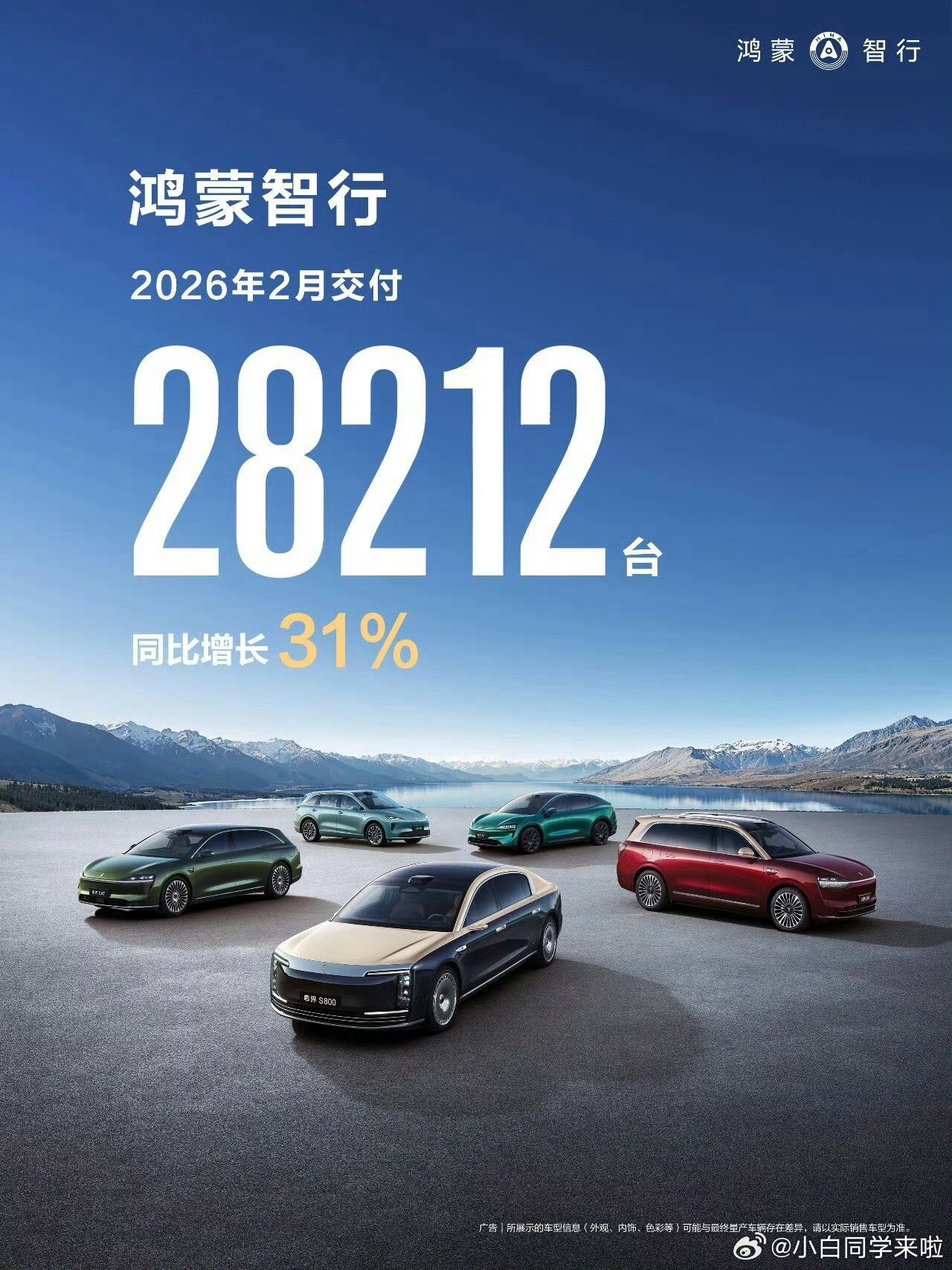 这才是鸿蒙智行 2026 年 2 月的交付成绩单，交付新车 28212 辆，同比