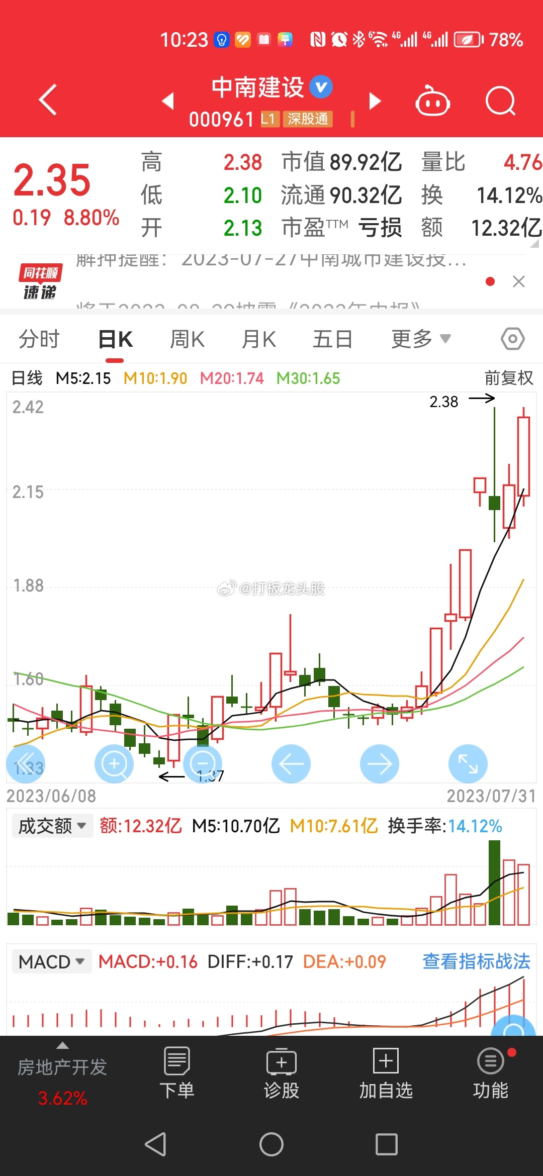 中南建设起飞，积小溪而成江海，积蛙步而成千里，地产股正是一股股小溪，才走出万里城